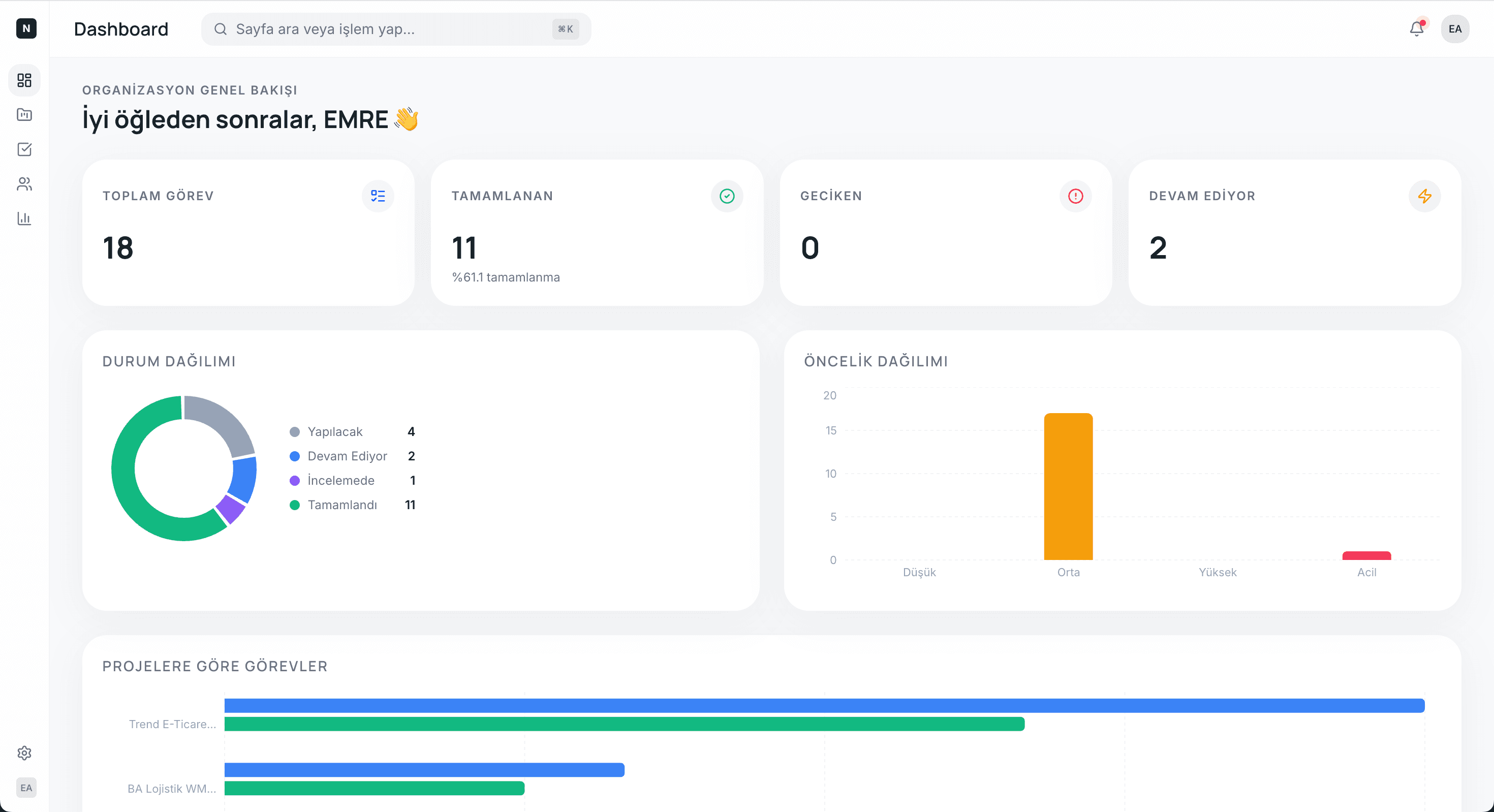 NorthTask Dashboard